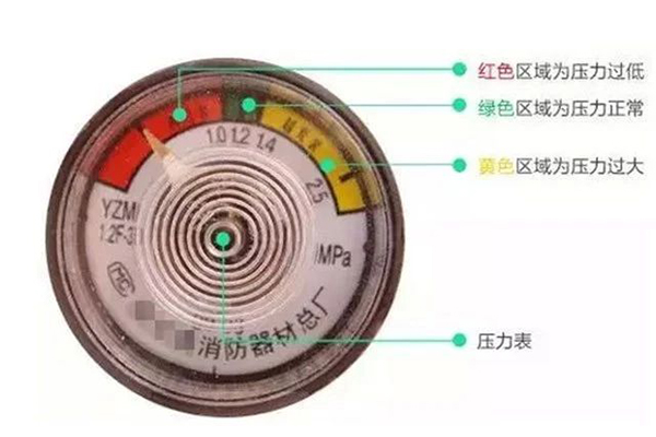 滅火器的配置、檢查、維修、報廢標準