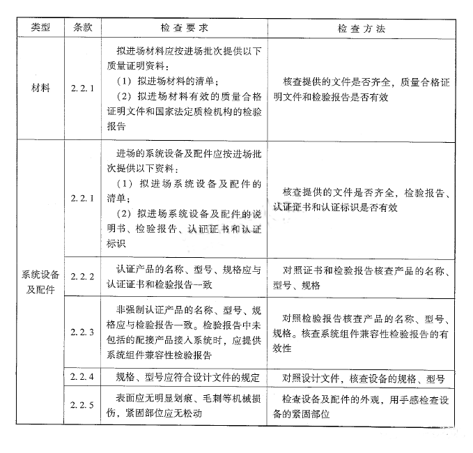 火災(zāi)自動報警系統(tǒng)材料、設(shè)備進場檢查要求及方法