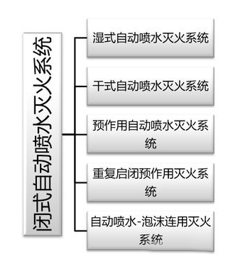 建筑消防滅火系統原理、組成等，圖文講解一應俱全
