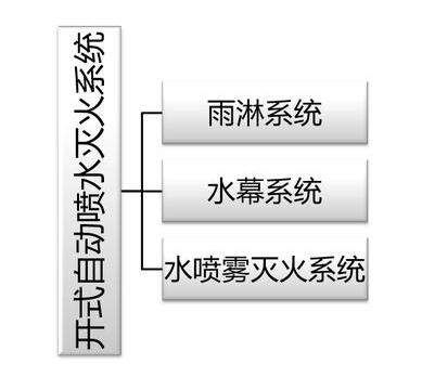 建筑消防滅火系統原理、組成等，圖文講解一應俱全