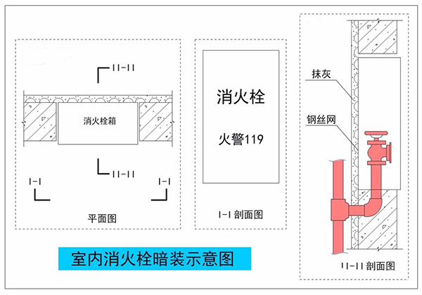 暗裝（半暗裝）消火栓，對墻體防火性能的影響及對策！