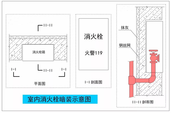 暗裝（半暗裝）消火栓，對墻體防火性能的影響及對策！