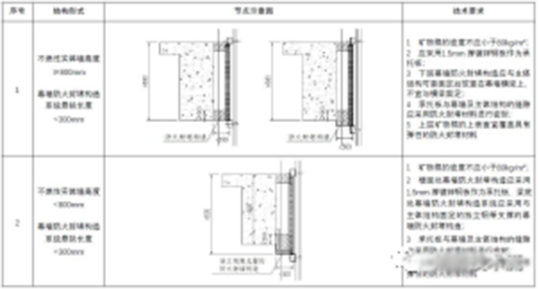 【消防驗收】地方標(biāo)準(zhǔn)要求這個領(lǐng)域施工驗收需執(zhí)行團體標(biāo)準(zhǔn)！