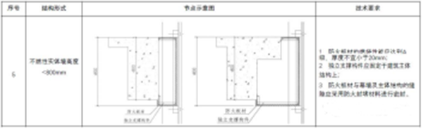【消防驗收】地方標(biāo)準(zhǔn)要求這個領(lǐng)域施工驗收需執(zhí)行團體標(biāo)準(zhǔn)！