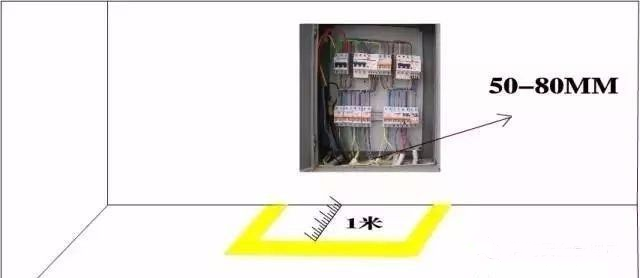 配電箱距離、標準距離及主要依據