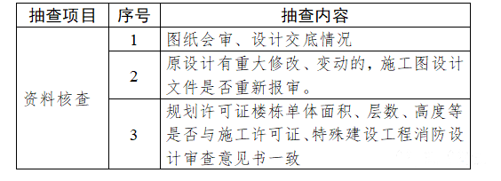 消防驗(yàn)收，廣州一區(qū)住建局發(fā)布最新消防工作指引