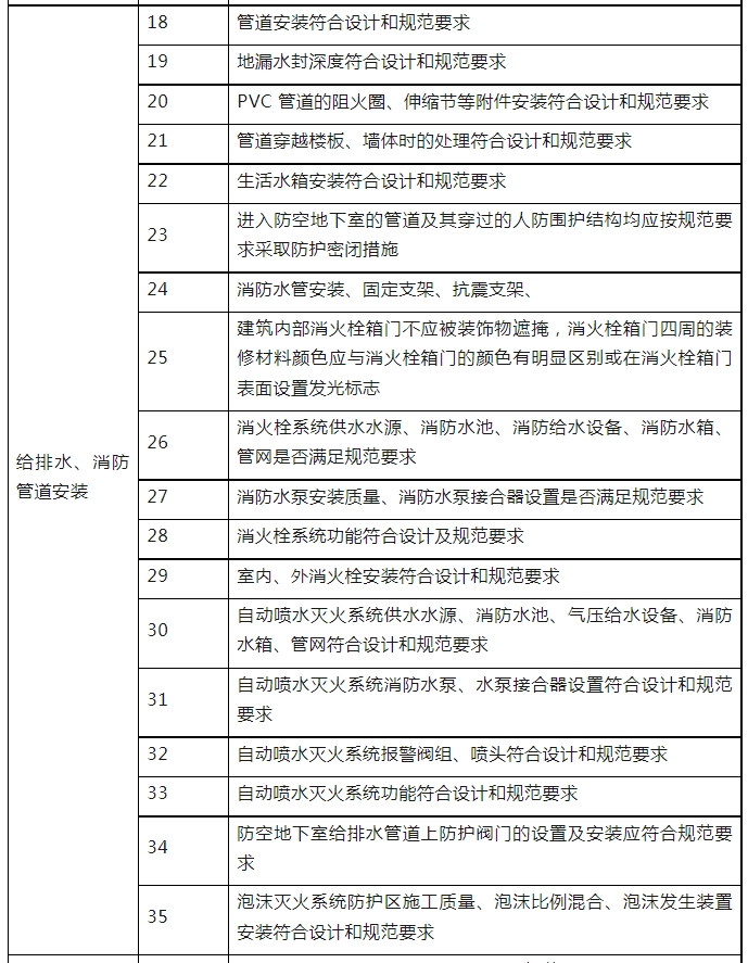 消防驗(yàn)收，廣州一區(qū)住建局發(fā)布最新消防工作指引