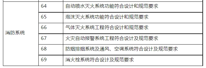 消防驗(yàn)收，廣州一區(qū)住建局發(fā)布最新消防工作指引