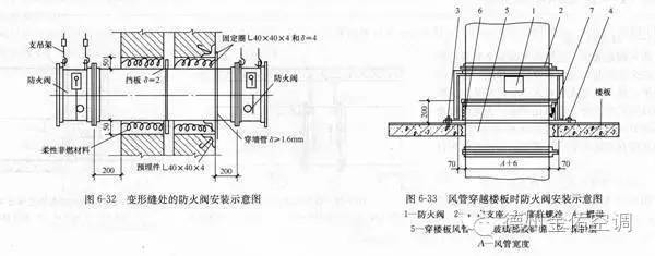 關于防排煙系統(tǒng)中防火閥等常開常閉問題的探討