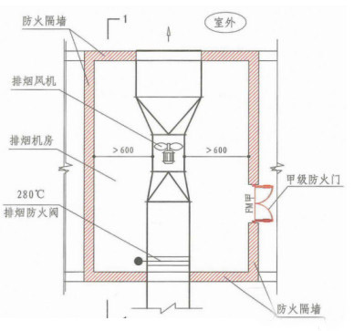 防煙系統和排煙系統數據對比