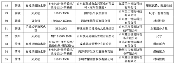 山東全省2023年度消防產(chǎn)品質(zhì)量專(zhuān)項(xiàng)監(jiān)督抽查