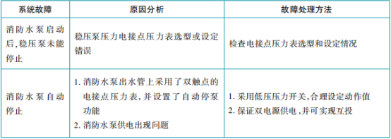 消防給水及消火栓系統(tǒng)維護(hù)管理知識點匯總