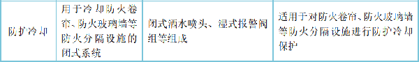 自動(dòng)噴水滅火系統(tǒng)的組成、分類及設(shè)置場(chǎng)所