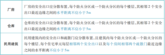 關(guān)于安全出口和疏散門知識點的匯總！