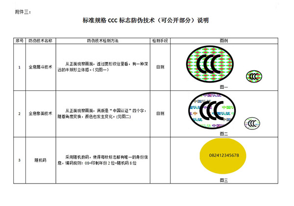 標準規(guī)格CCC標志防偽技術(shù)