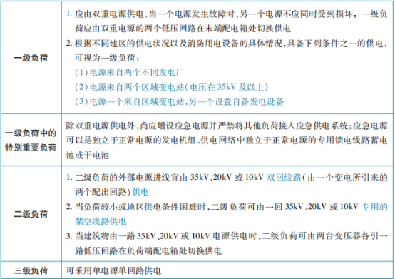 消防供配電系統(tǒng)知識(shí)點(diǎn)匯總