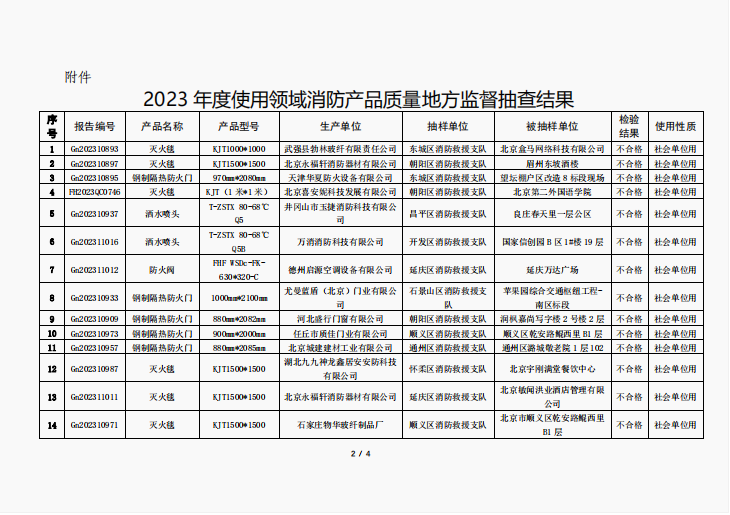 關于對 2023 年度使用領域消防產品質量地方監督抽查結果的公告