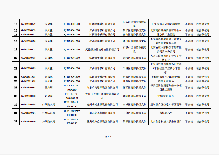 關于對 2023 年度使用領域消防產品質量地方監督抽查結果的公告