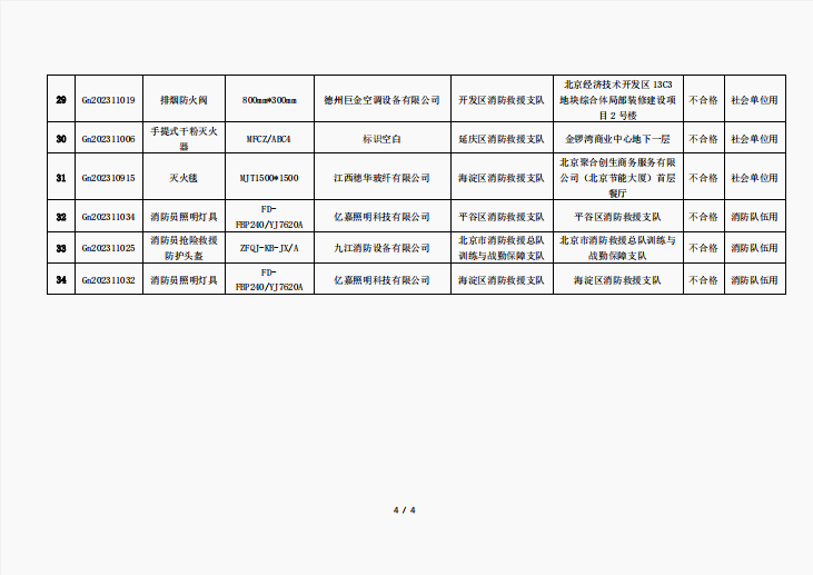 關于對 2023 年度使用領域消防產品質量地方監督抽查結果的公告