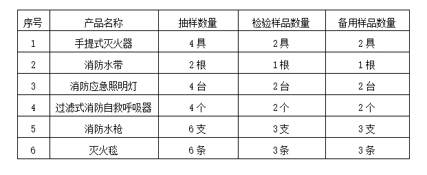2024年洛陽市消防器材產(chǎn)品質(zhì)量監(jiān)督抽查實(shí)施細(xì)則