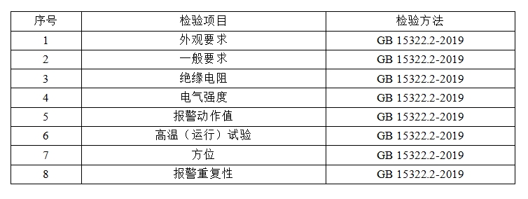 洛陽(yáng)市家用可燃?xì)怏w探測(cè)器產(chǎn)品質(zhì)量監(jiān)督抽查實(shí)施細(xì)則 （2024年版）