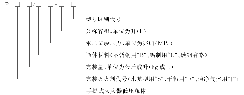 【標(biāo)準(zhǔn)解讀】手提式滅火器GB4351-2023中對(duì)瓶體的要求