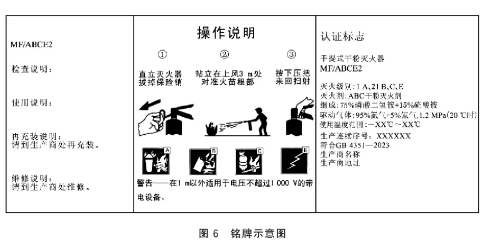 【標(biāo)準(zhǔn)解讀】手提式滅火器GB4351-2023中對(duì)瓶體的要求