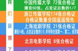 乘車路線