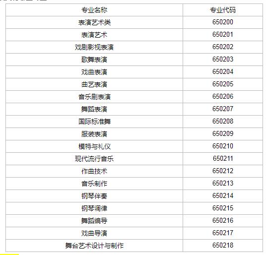 表演藝考有哪些專業，看完這些你就了解了